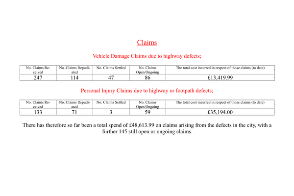 Claims